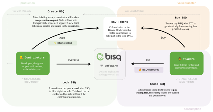 User-dao-diagram.png